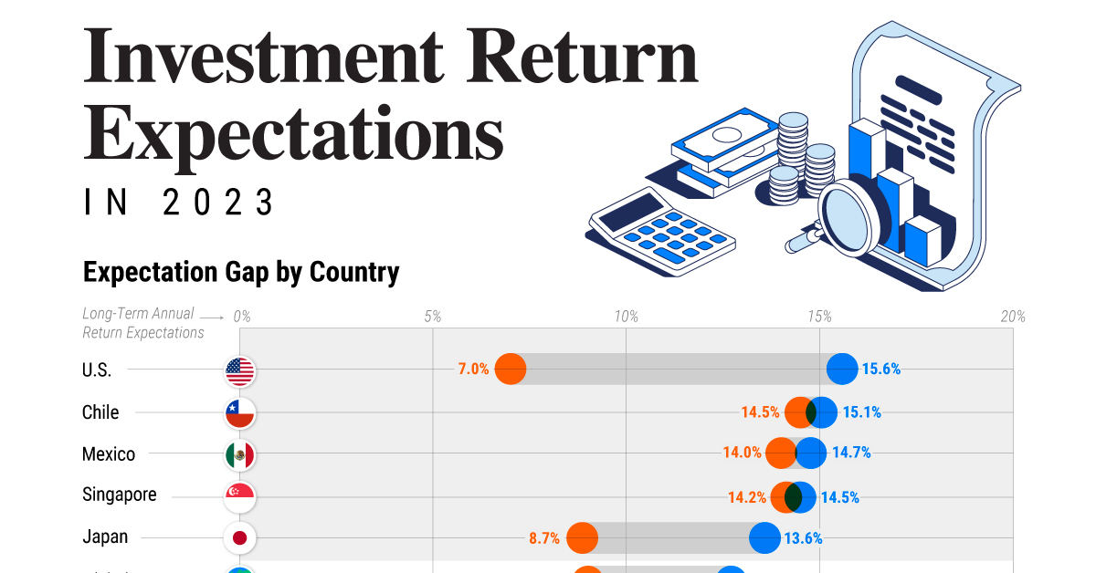 Visualizing Portfolio Return Expectations, by Country