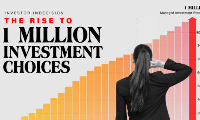 Decision Paralysis: The Rise to One Million Investment Choices