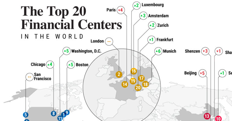 Mapped: The Top Global Financial Centers in 2023