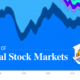 This shows global stock markets from 1970-2022.