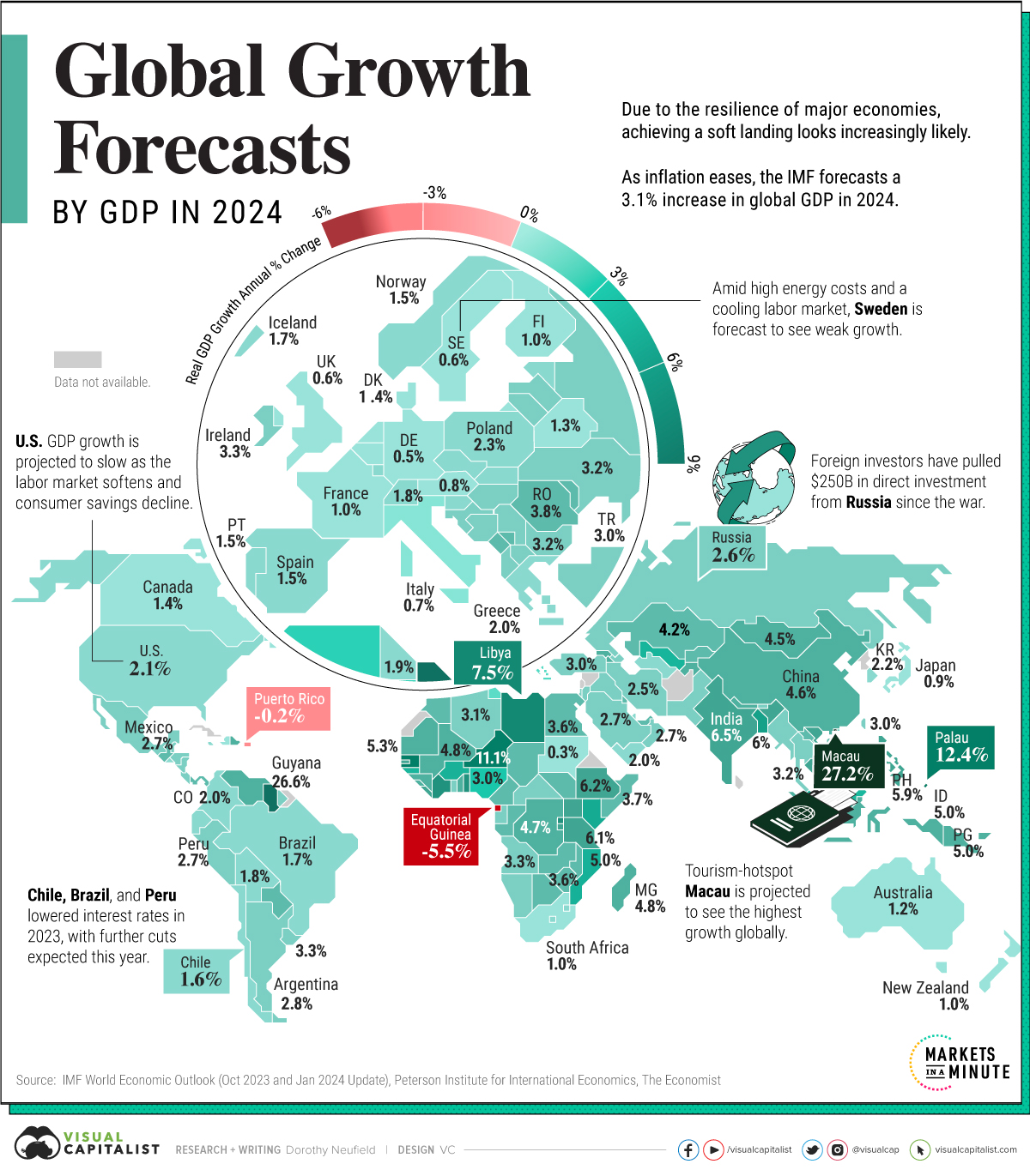 Mapped: GDP Growth Forecasts by Country in 2024